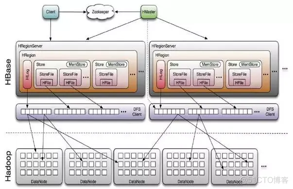 软件公司 架构 软件公司 架构设计_c++_15